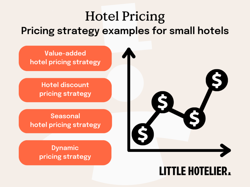 hotels pricing