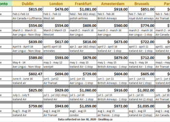 cheap flights in europe