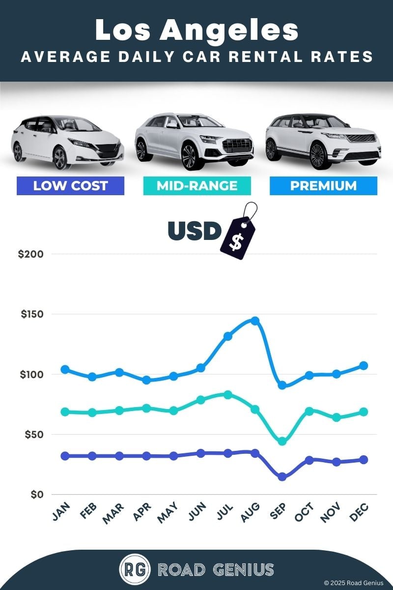 car rental specials los angeles