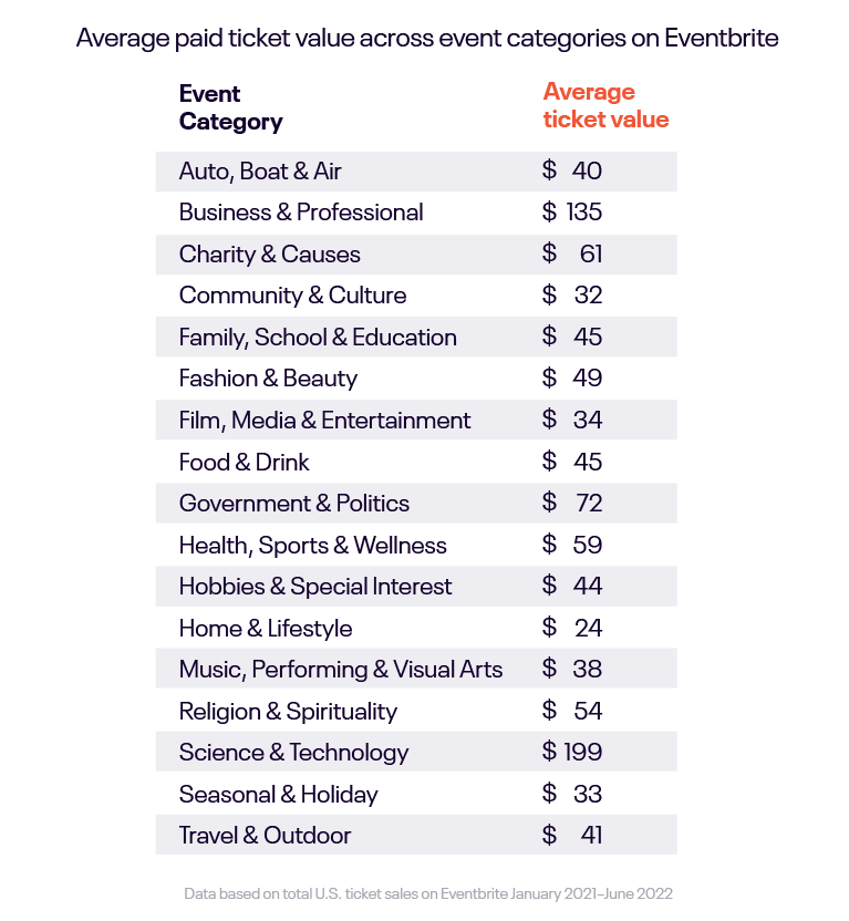 compare ticket prices