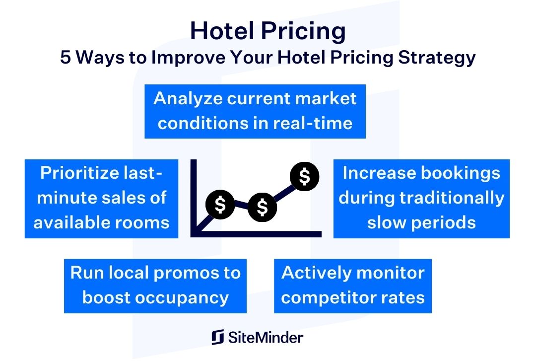 hotels pricing