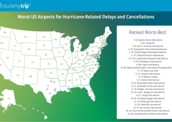 flights from tampa to dc