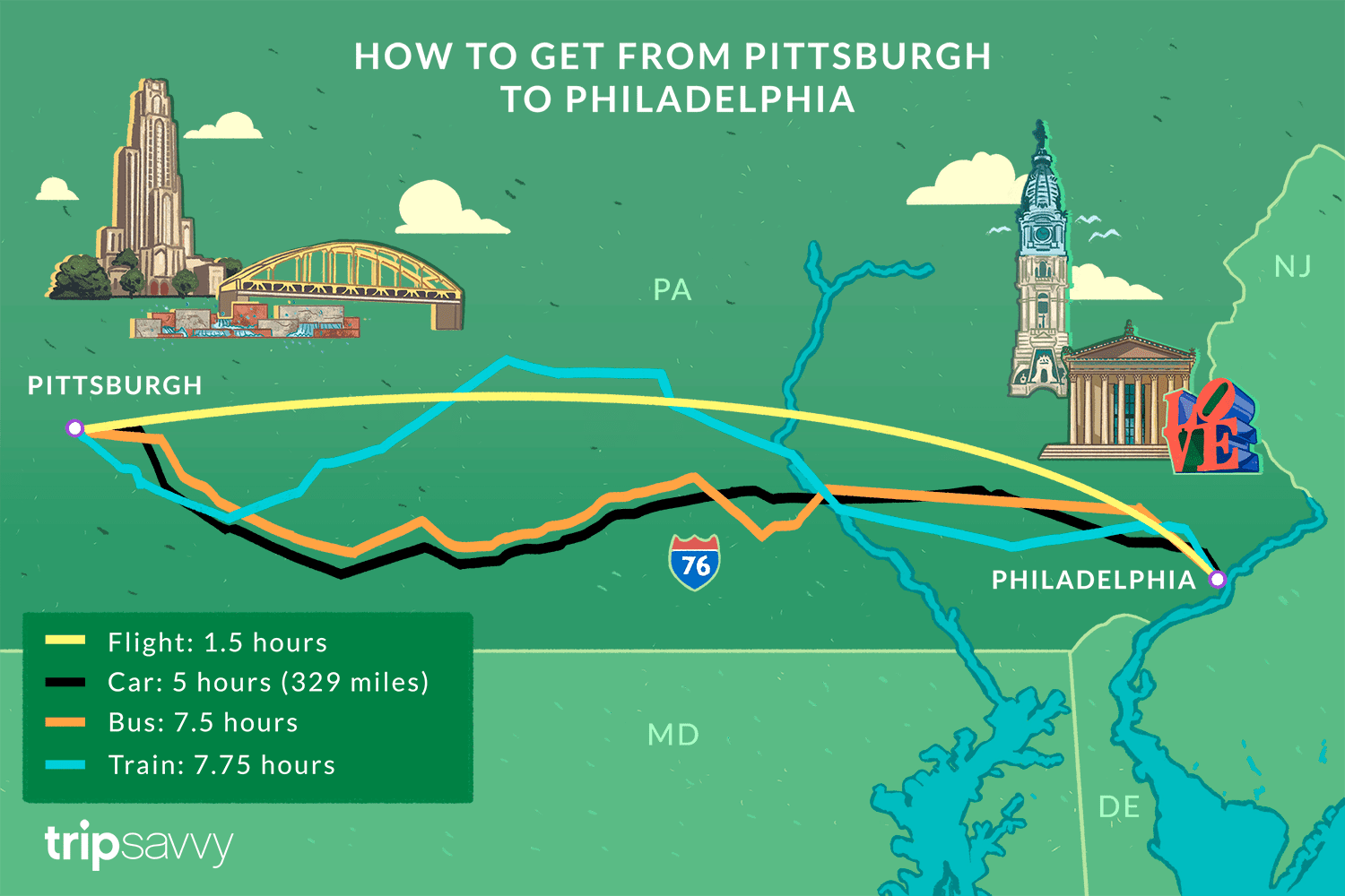 pittsburgh to philadelphia