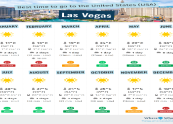 las vegas nevada round trip