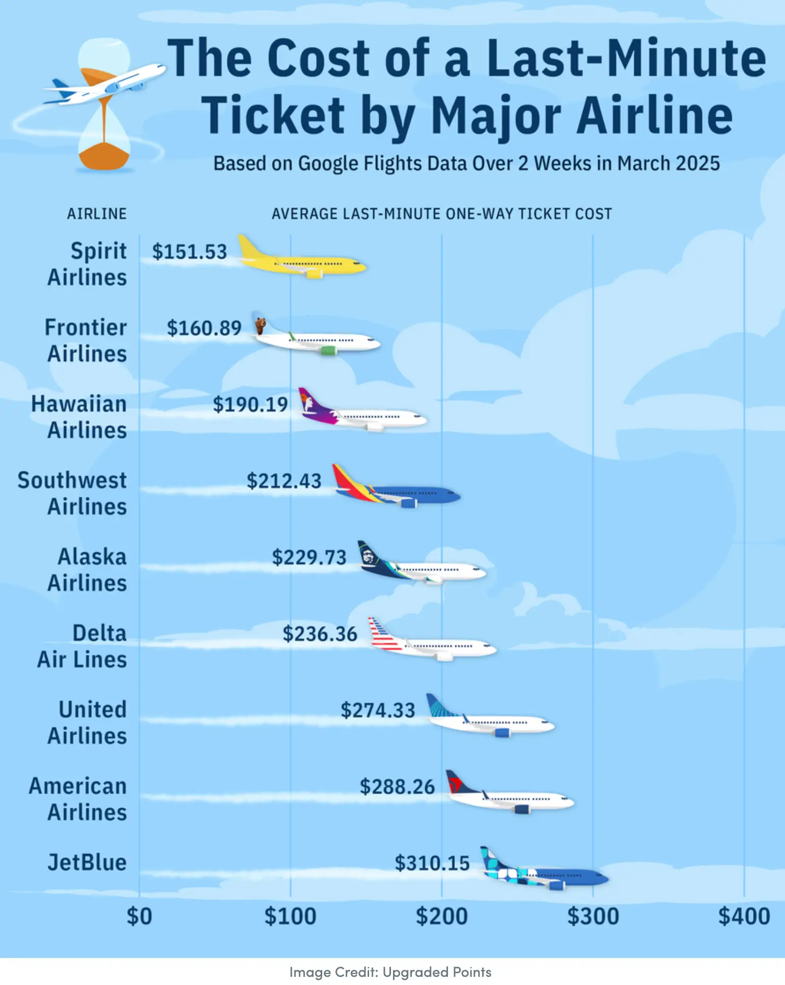best prices for flights
