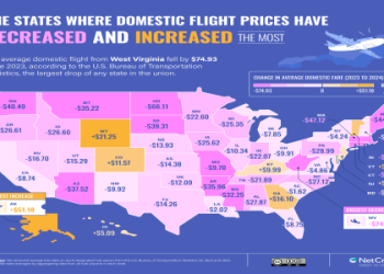 cheap airline fares