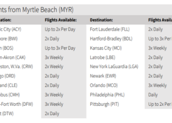 cheap flights to myrtle beach sc