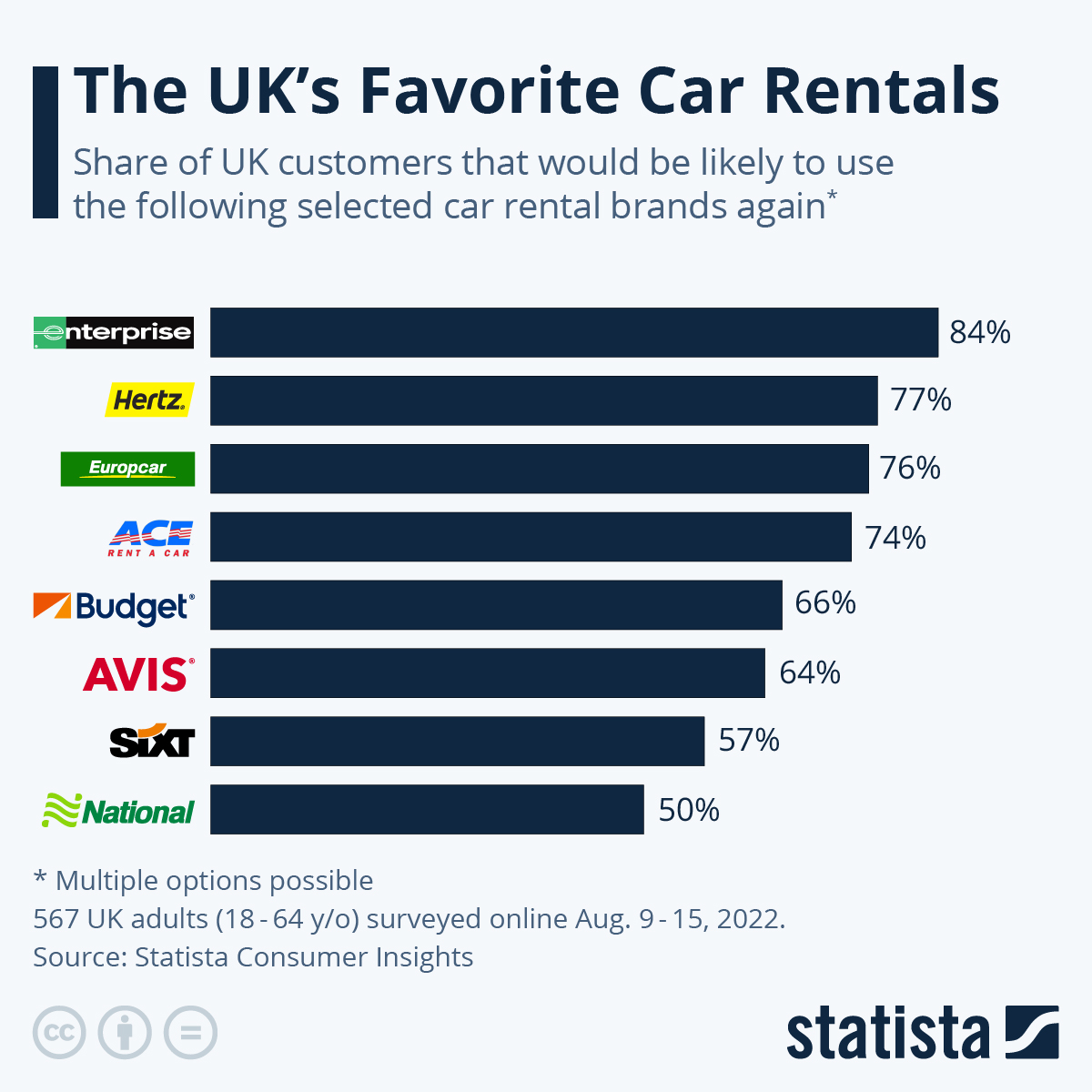 uk car rental