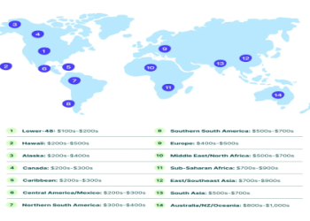 best price on flights
