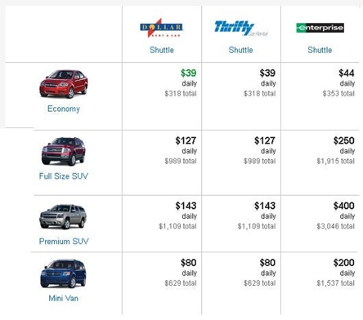 compare rental cars