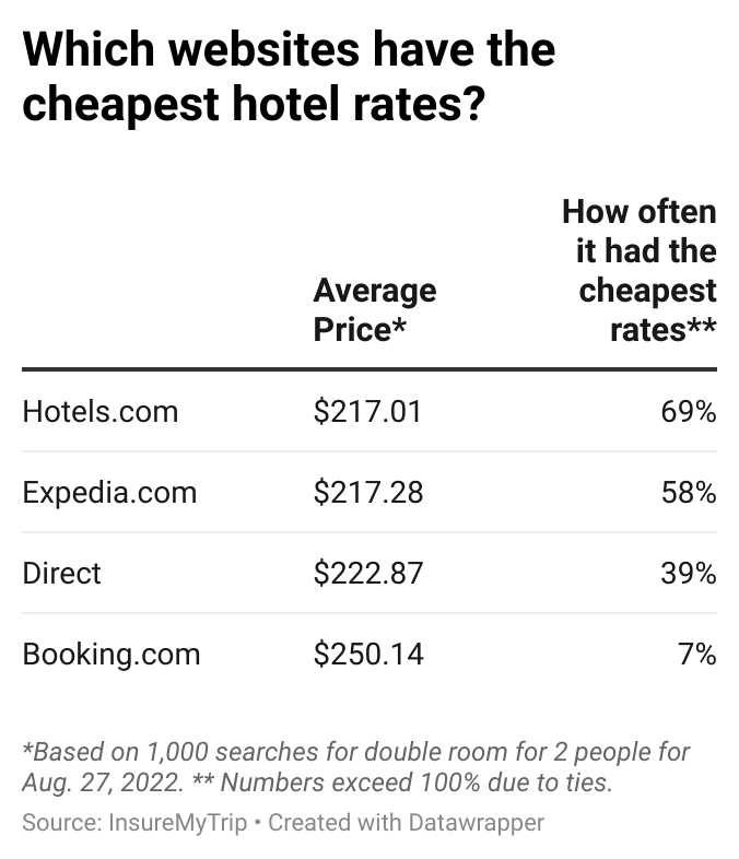 websites to book cheap hotels