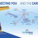 flights to antigua caribbean
