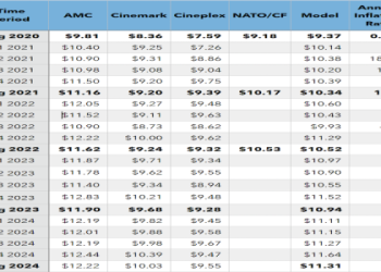 compare ticket prices