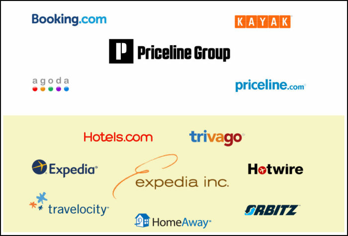 good websites for hotel deals