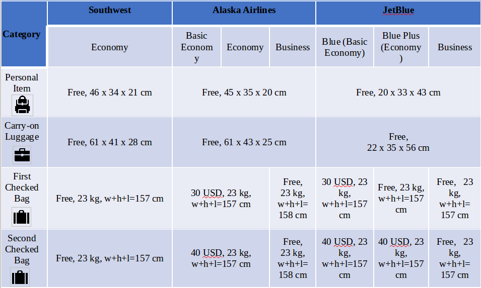 flights comparison