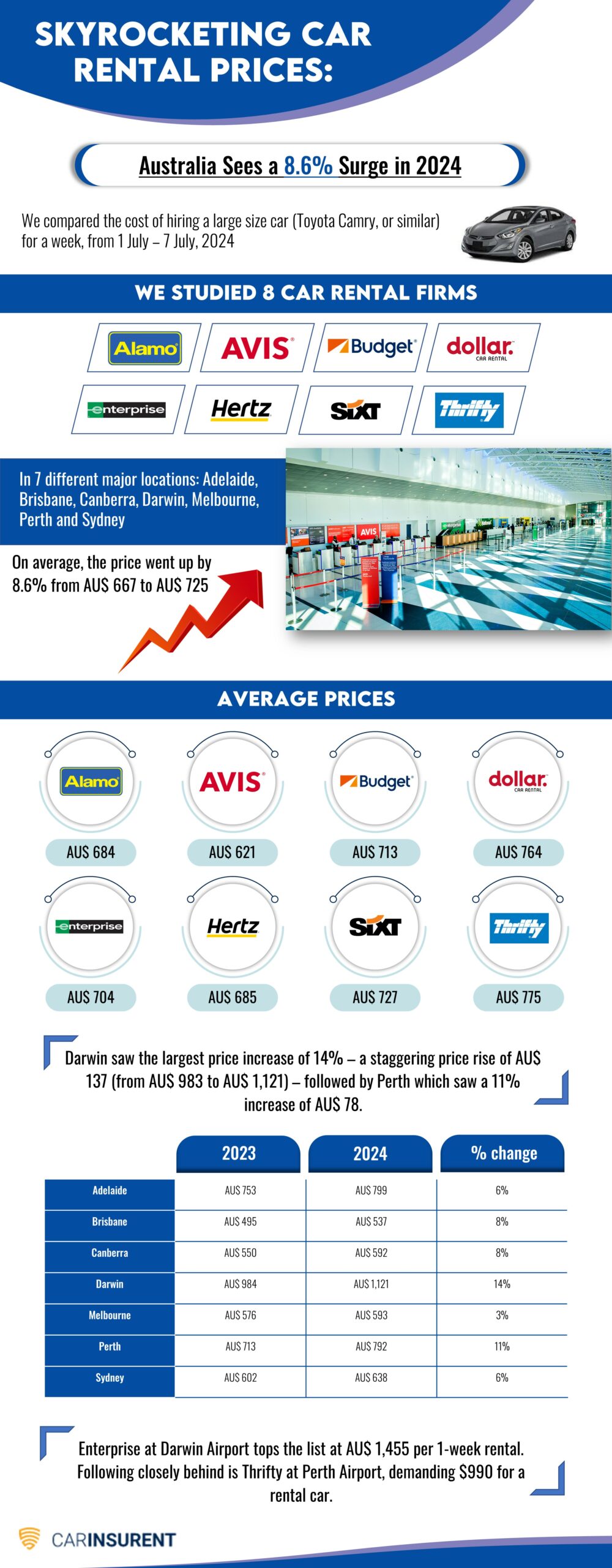 car rental australia