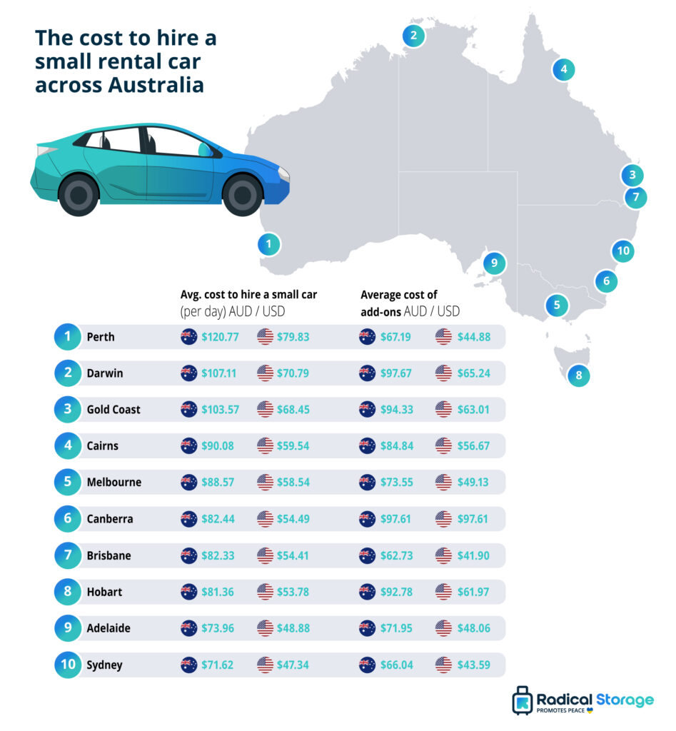 rental car cost per day
