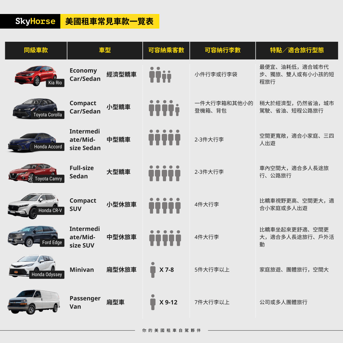 car rental usa california