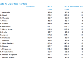 rental car cost per day
