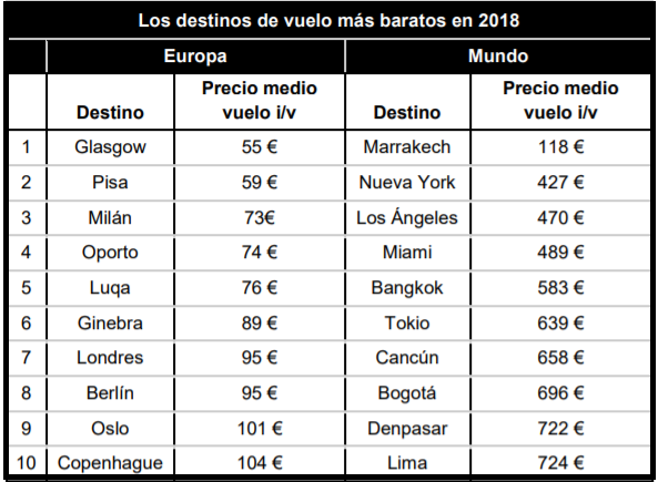 vuelos baratos a españa
