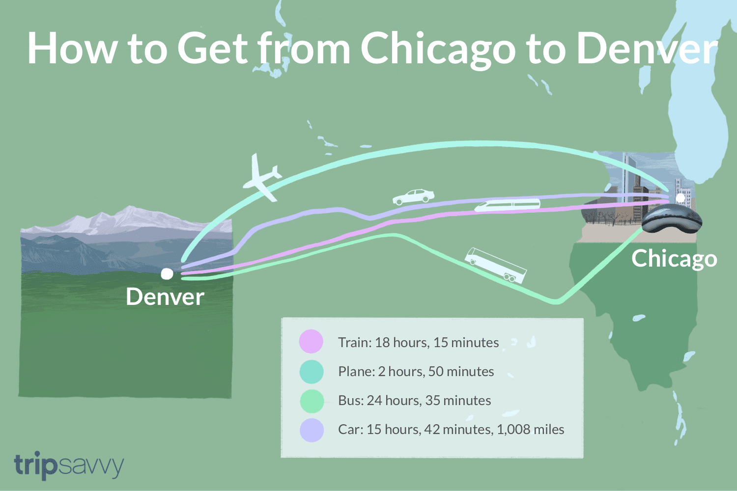 chicago to denver