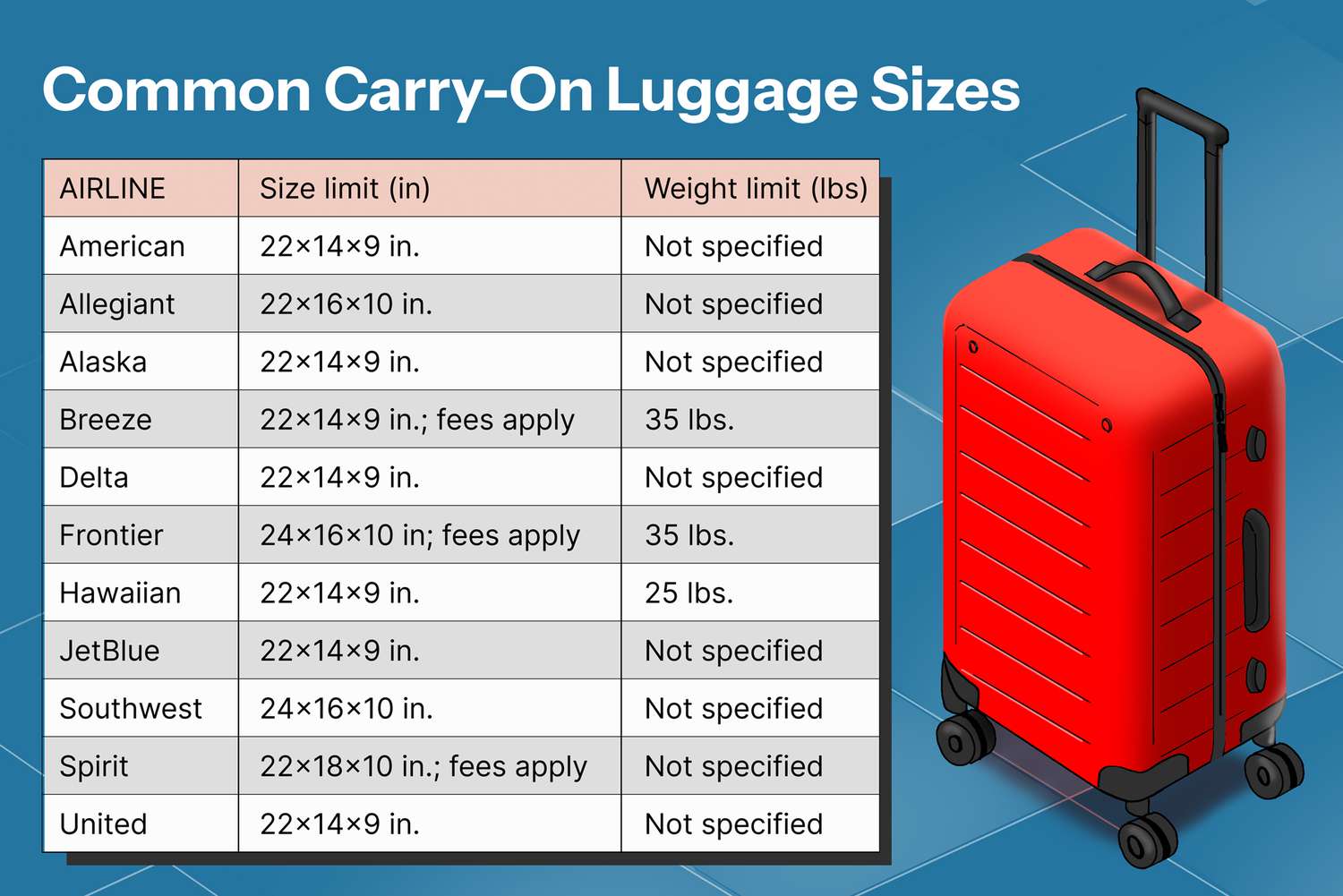 american carry on size limit