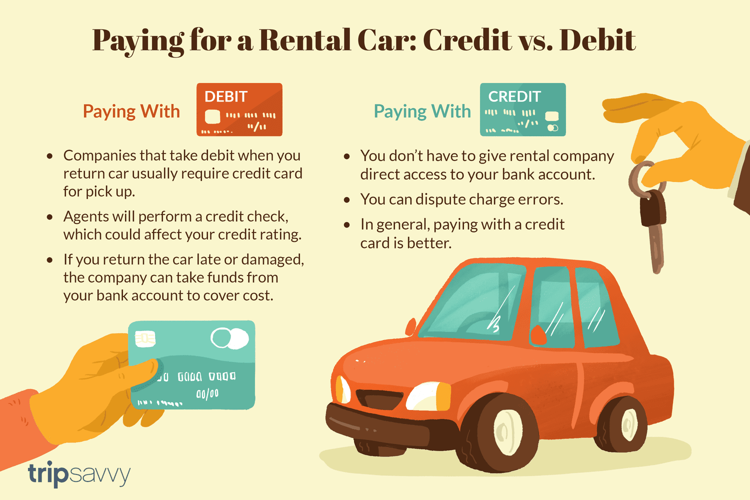 car rentals that take debit cards