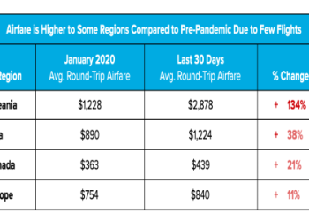 round trip air tickets