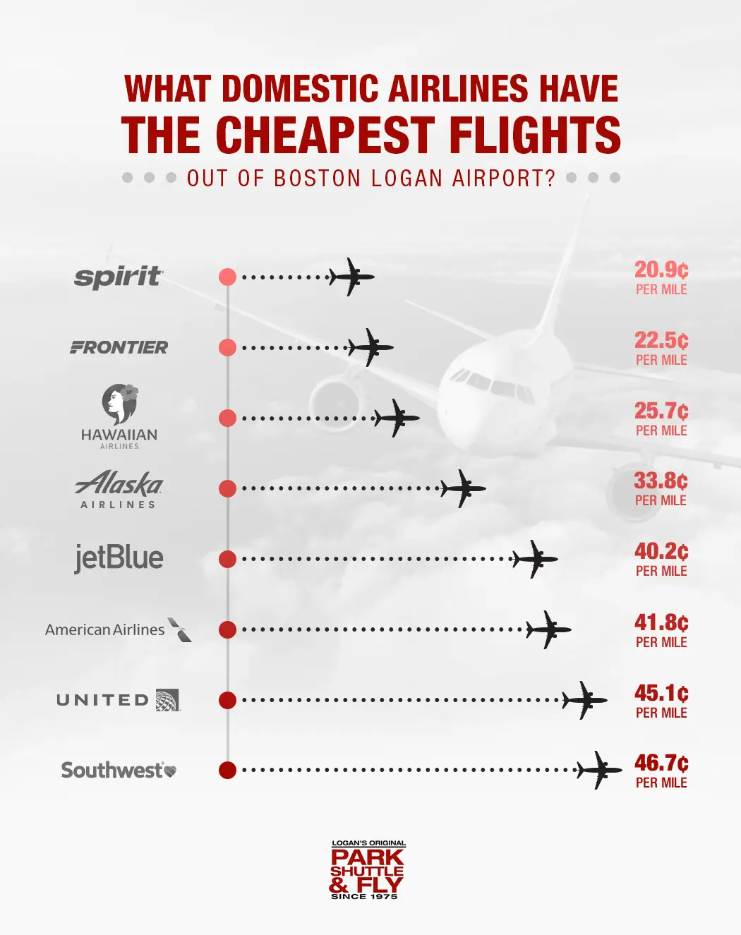 cheapest plane tickets